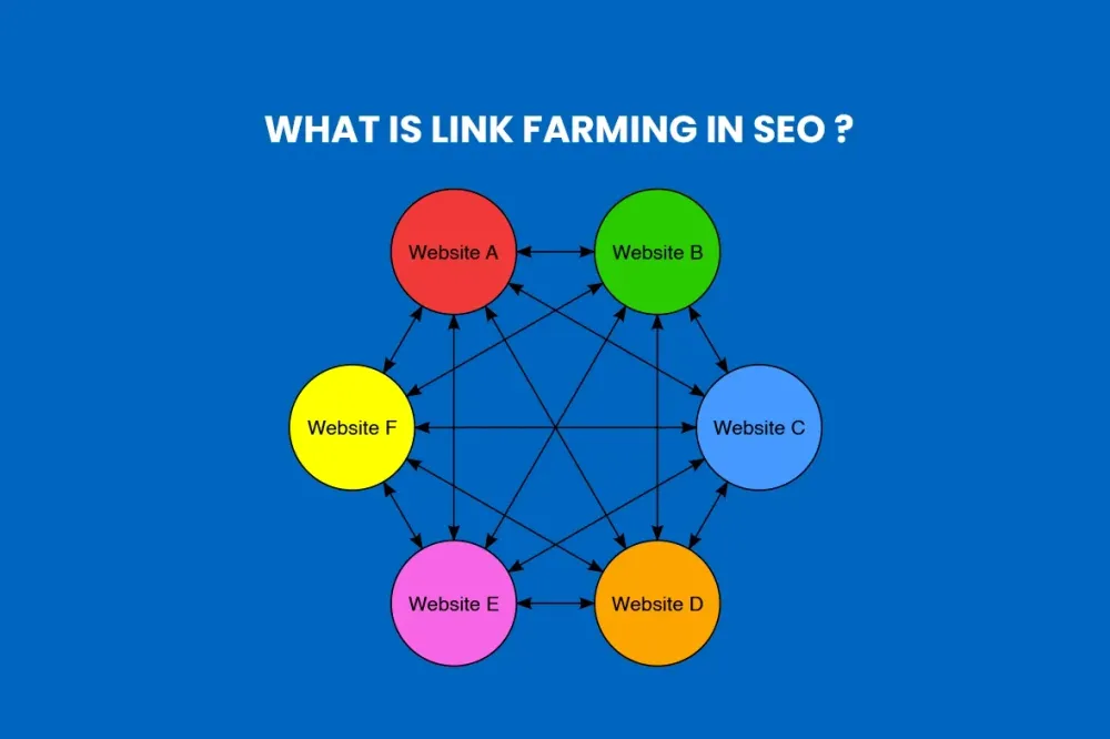 What is Link Farming in SEO?
